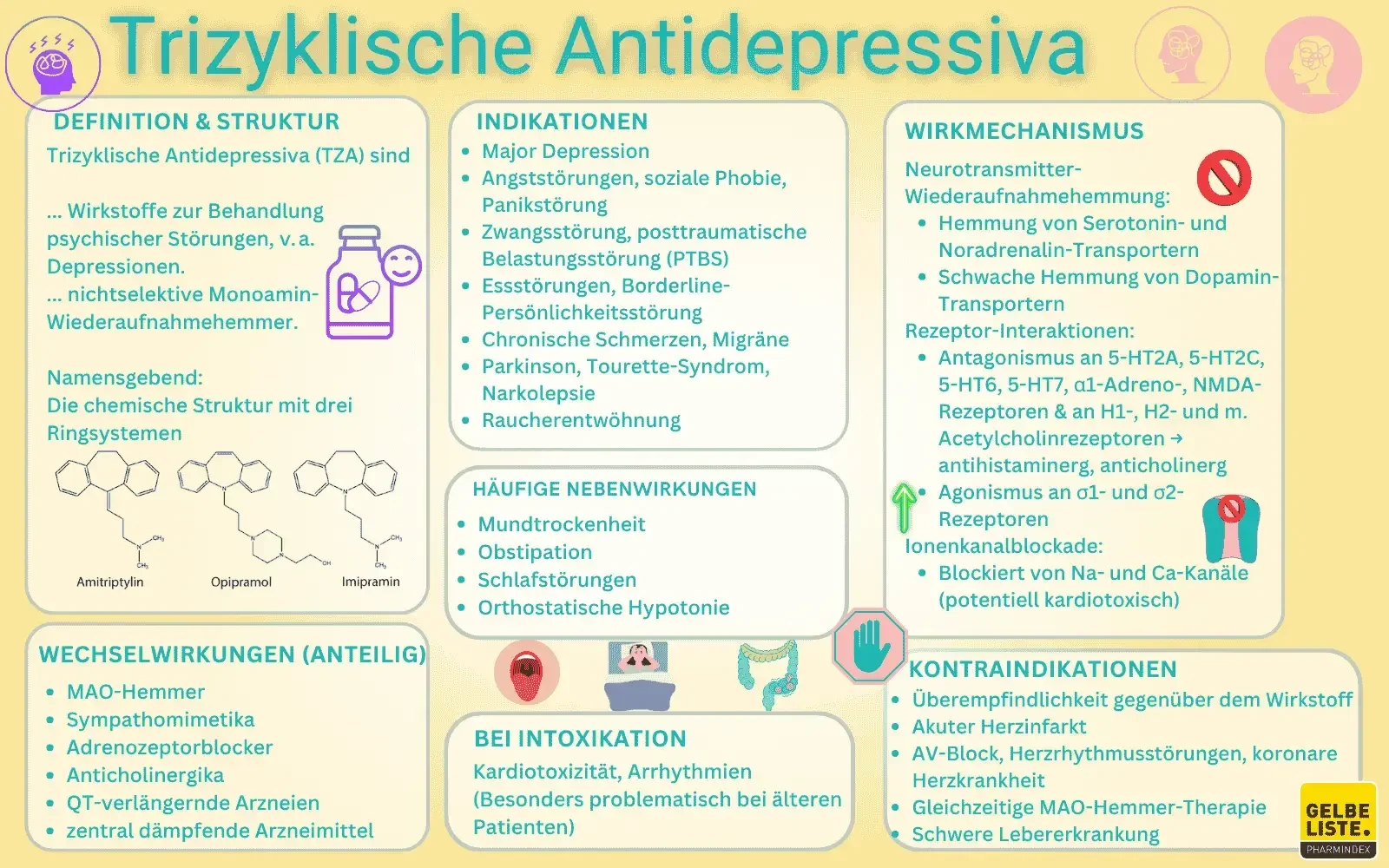 Informationen zu Antidepressiva
